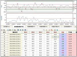 極差|極差:極差又稱範圍誤差或全距 (Range)，以R表示，是用來表示統。